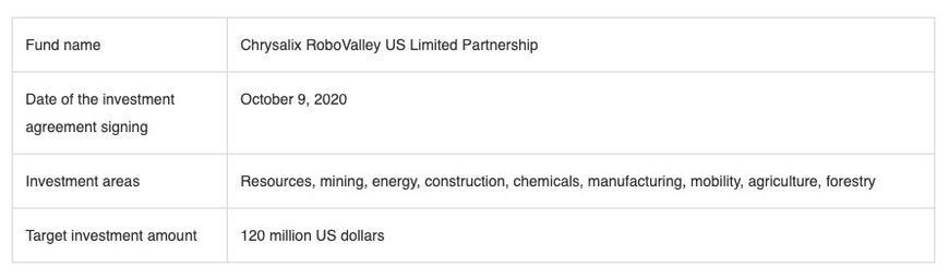Hitachi Construction Machinery Invests in the Chrysalix RoboValley Fund to Accelerate Collaboration with Startups